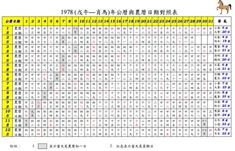 1945年農曆|1945年農曆表，一九四五年天干地支日曆表，農曆日曆表1945乙。